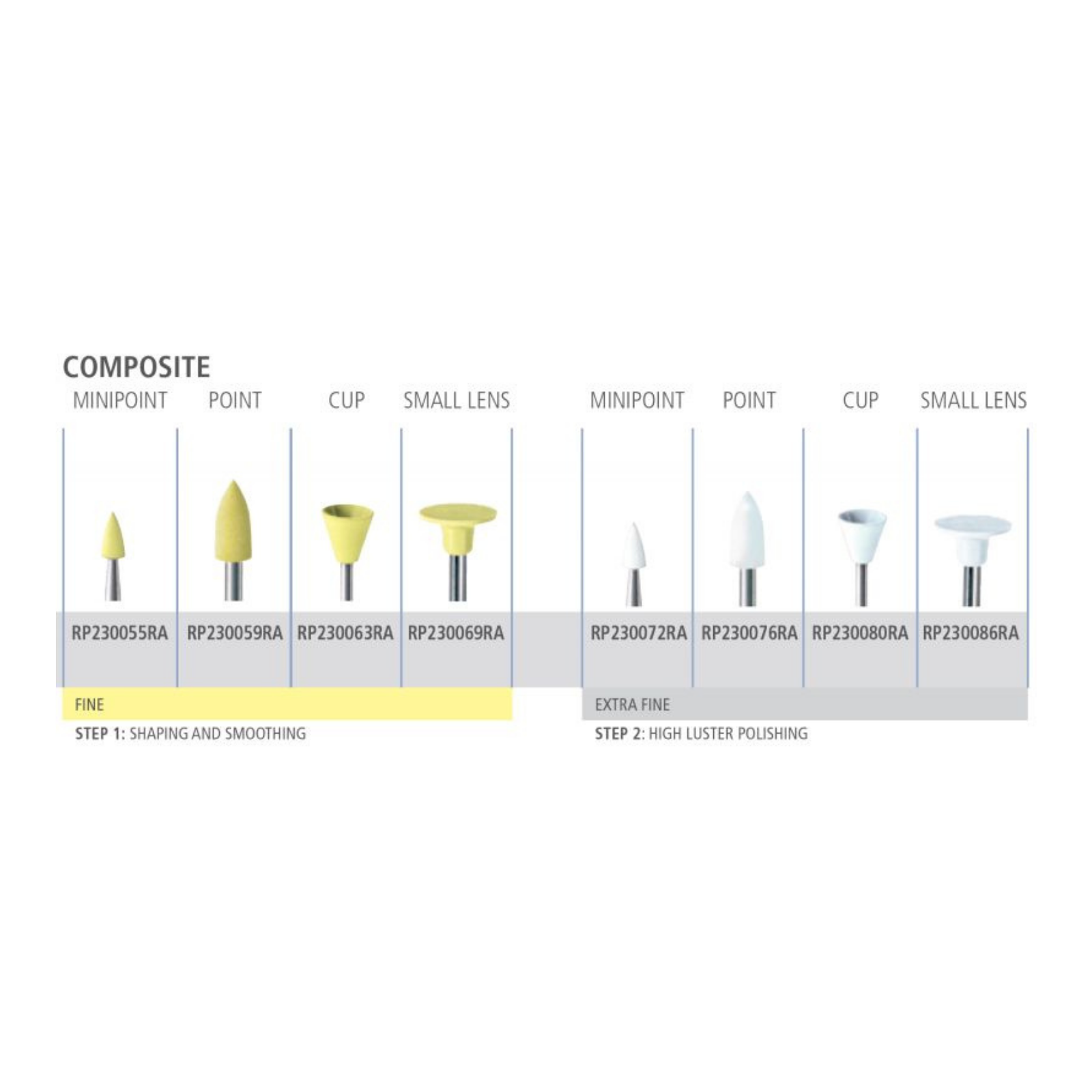 Alpen Composite Polishing High Luster RA Cup 5/Pk, RP230080RA thumbnail 3