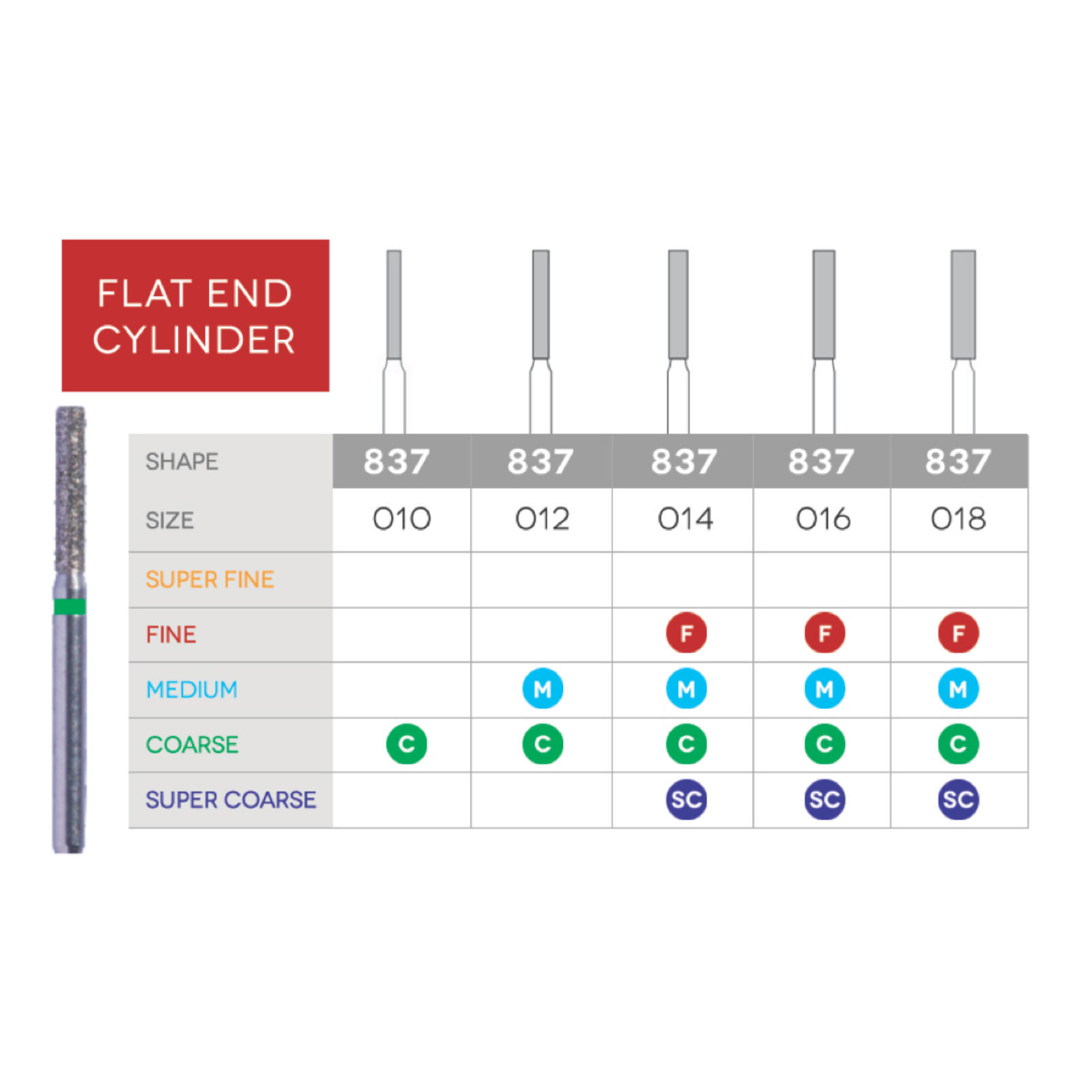 Sabur, Diamond Bur, FG, Flat End Cylinder, Super Coarse, Purple, 1.4 mm, 837-014SC, 10/Pk, DB-837-014SC product image