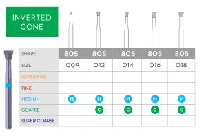 Sabur, Diamond Bur, FG, Invertd Cone, Medium, Blue, 0.9 mm, 805-009M, 10/Pk, DB-805-009M product image