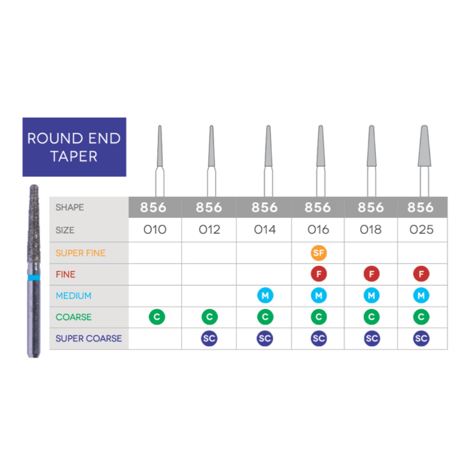 Sabur, Diamond Bur, FG, Round End Taper, Super Coarse, Purple, 2.5 mm, 856-025SC, 10/Pk, DB-856-025SC product image