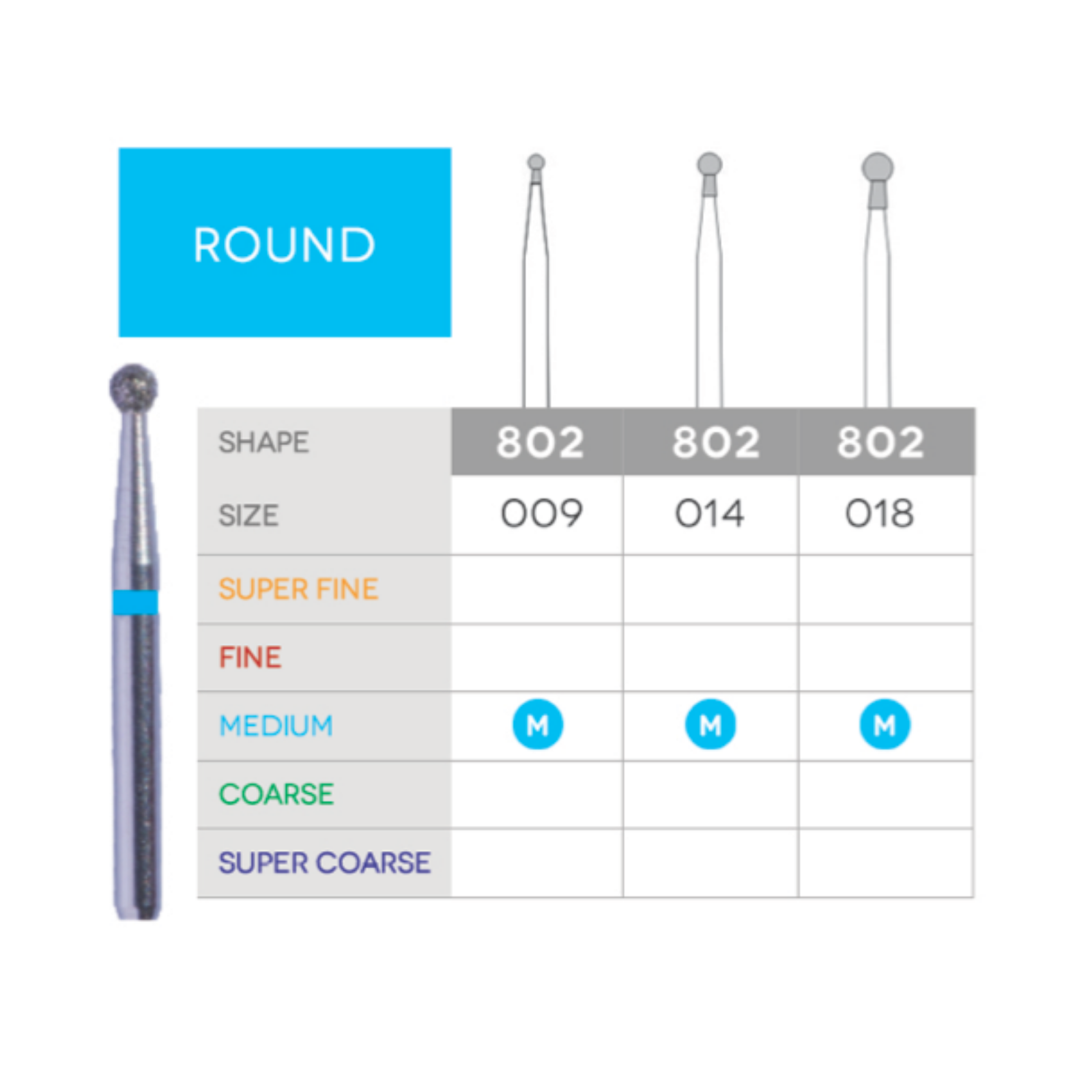 Sabur, Diamond Bur, FG, Round and Neck, Medium, Blue, 1.8 mm, 802-018M, 10/Pk, DB-802-018M product image